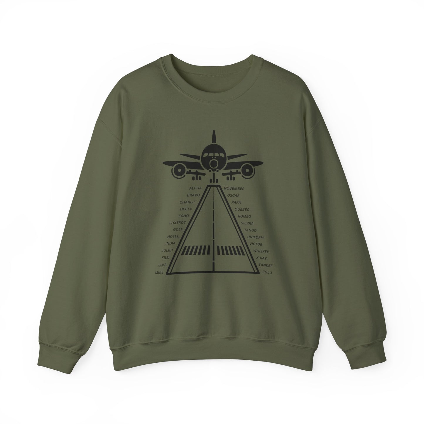 AVIATION MILITARY PHONETIC ALPHABET