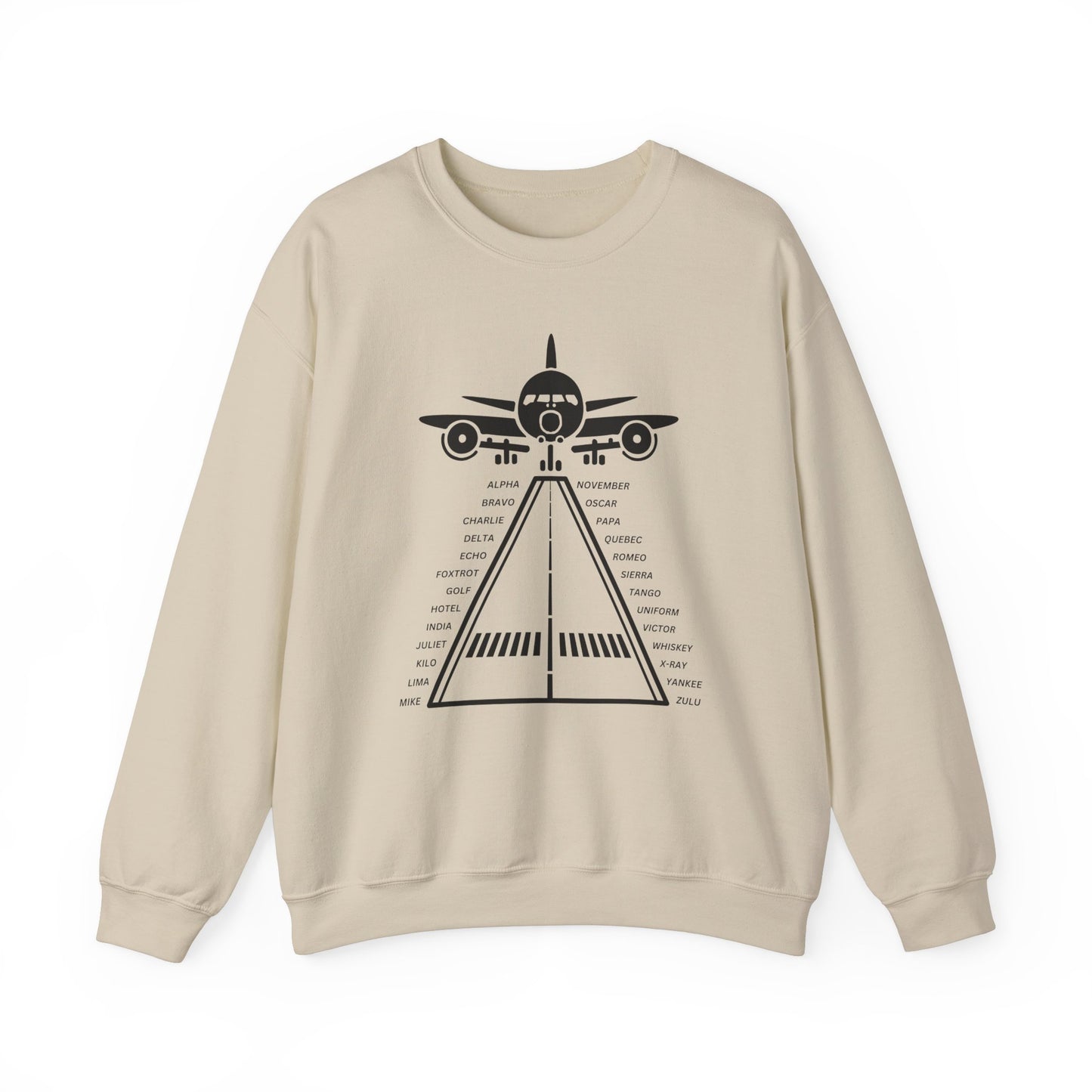 AVIATION MILITARY PHONETIC ALPHABET